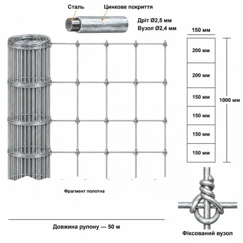 Сітка з фіксованим вузлом 1×50 м, Ø2,5/2,4 мм