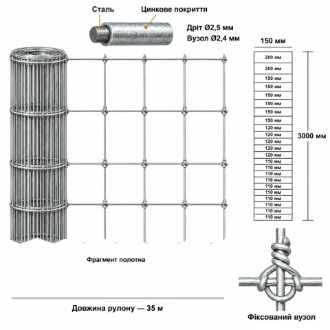 Сітка з фіксованим вузлом 3×35 м, Ø2,5/2,4 мм