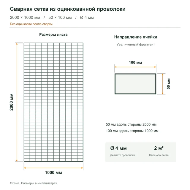 Сетка габионная сварная из оцинкованной проволоки 1000×2000 мм (50×100 мм, Ø4 мм, Zn)