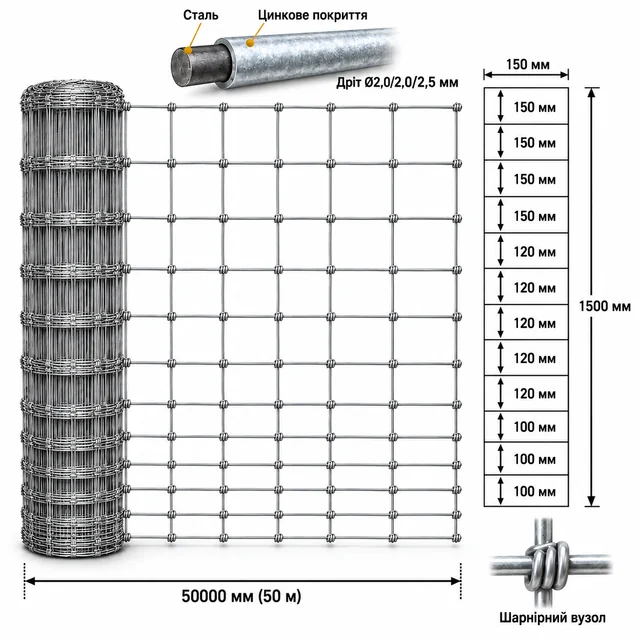Сітка шарнірна фермерська 1,5×50 м Ø2,0/2,0/2,5 мм