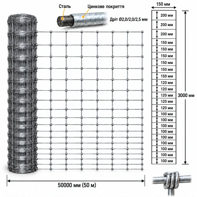 Сітка шарнірна фермерська 3×50 м Ø2,0/2,0/2,5 мм